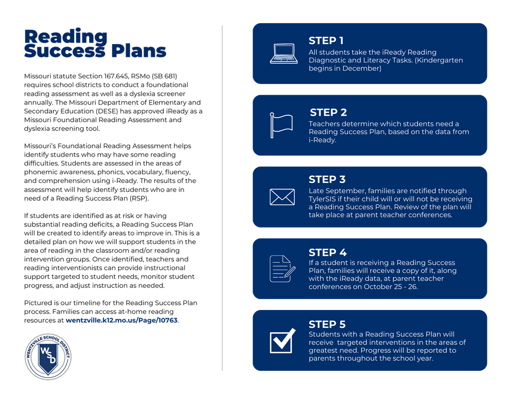 Reading Success Plans Reading Success Plans